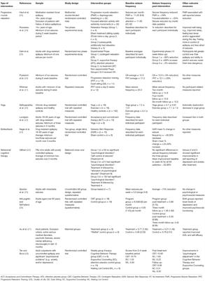 Behavioral Interventions as an Adjunctive Treatment for Canine Epilepsy: A Missing Part of the Epilepsy Management Toolkit?